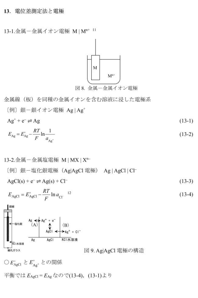図 9. Ag|AgCl 電極の構造 